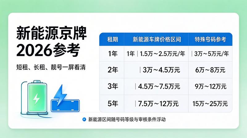 新能源指标竞争